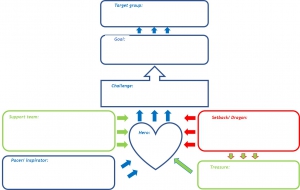 Narrative scheme